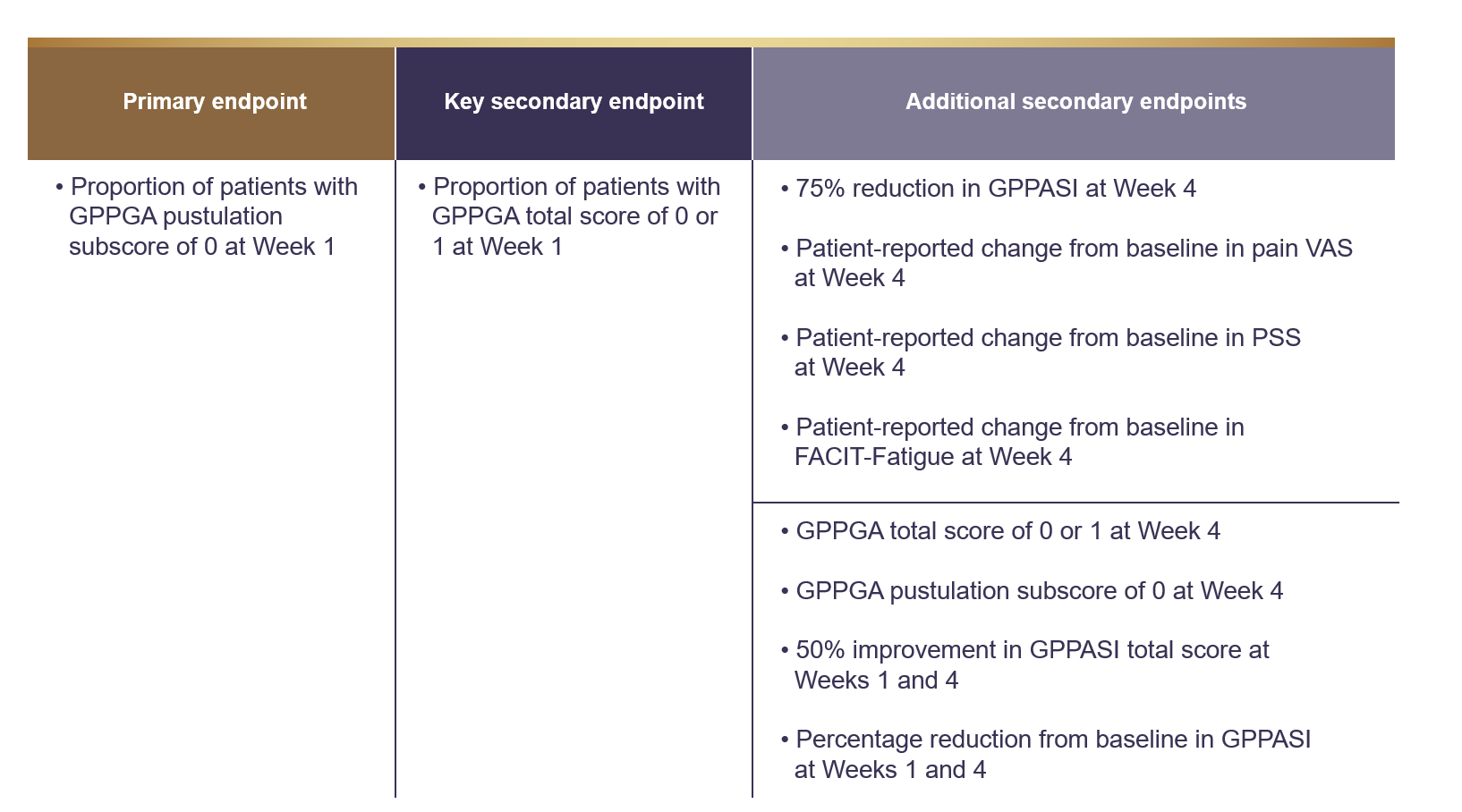 Endpoint summary
