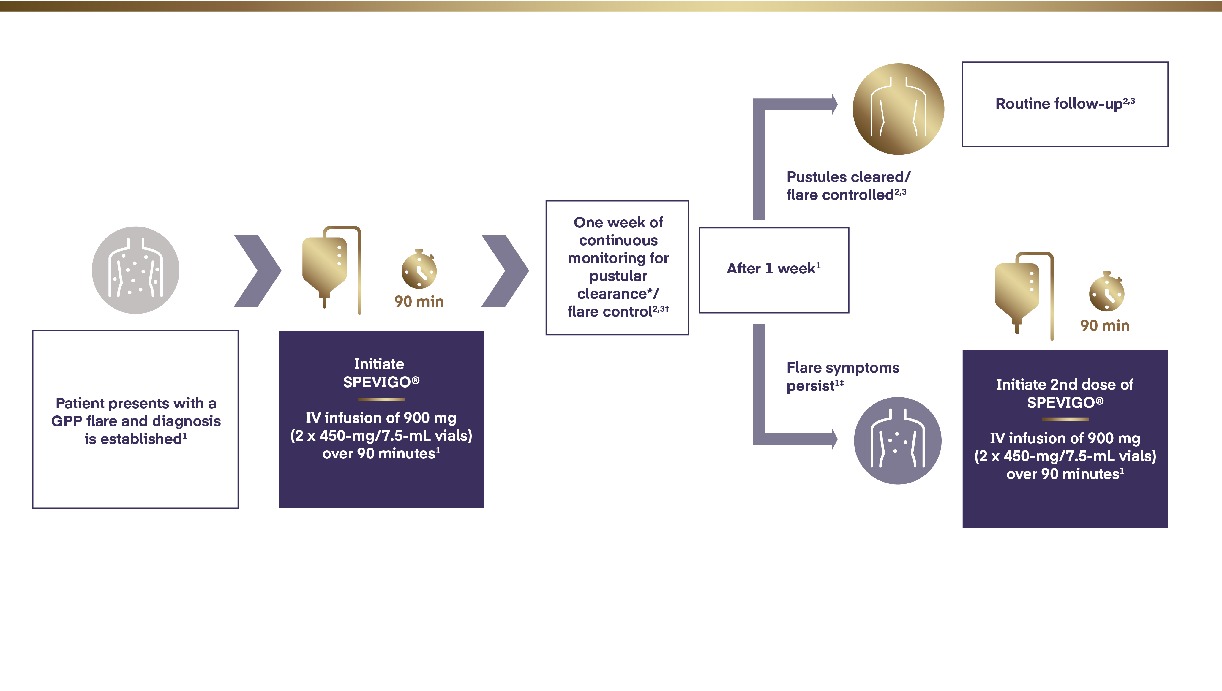 dosing-and-administration