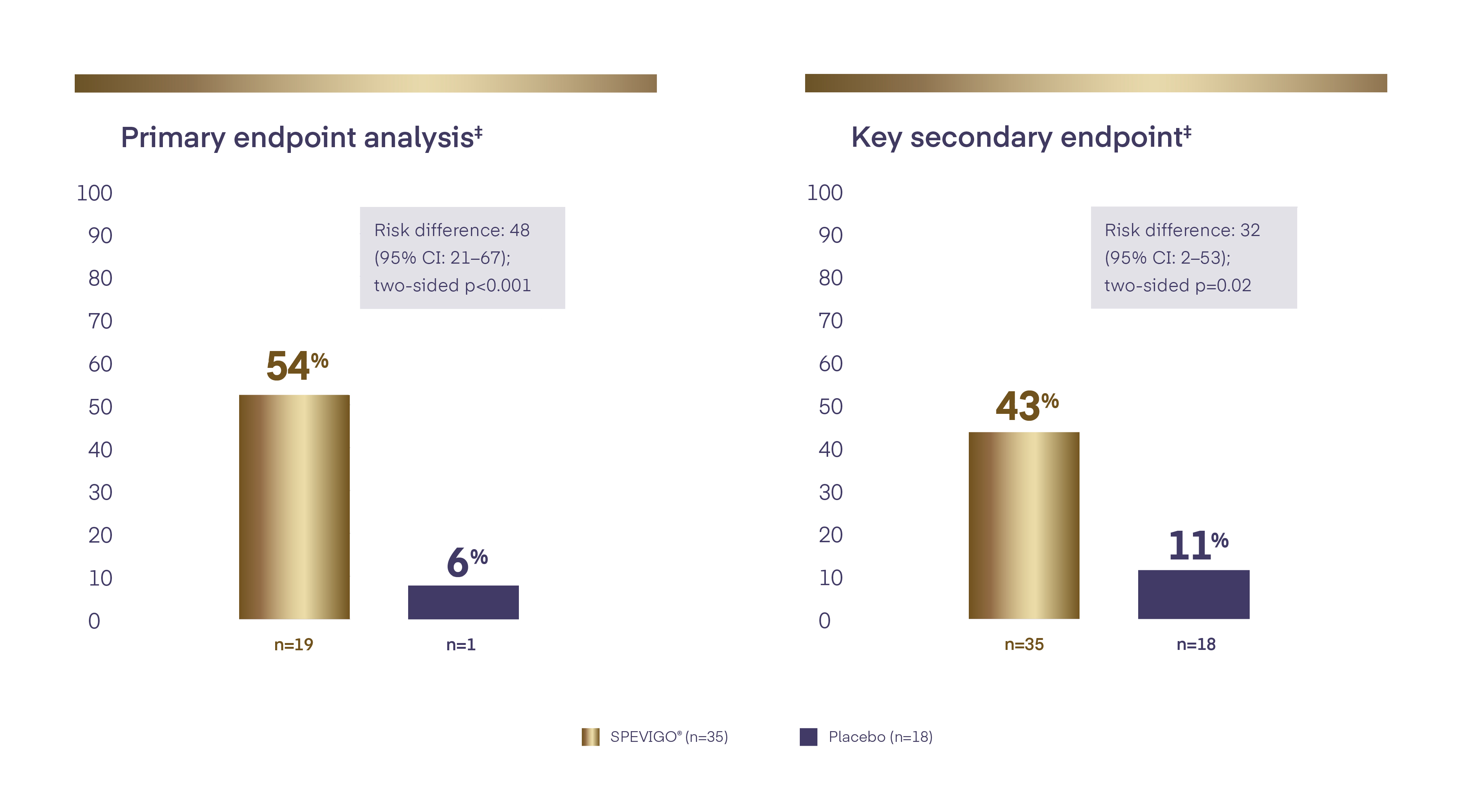 endpoint_analysis
