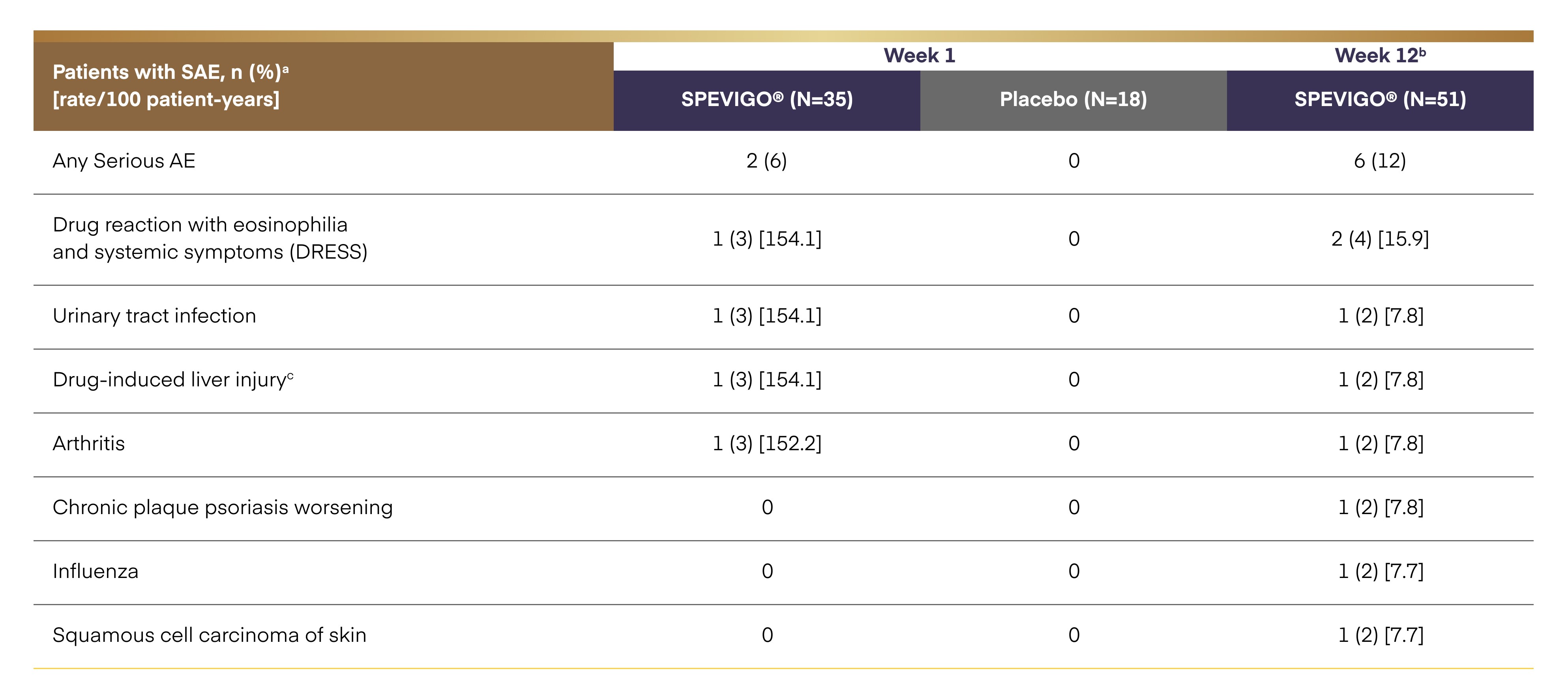 serious adverse events (1)