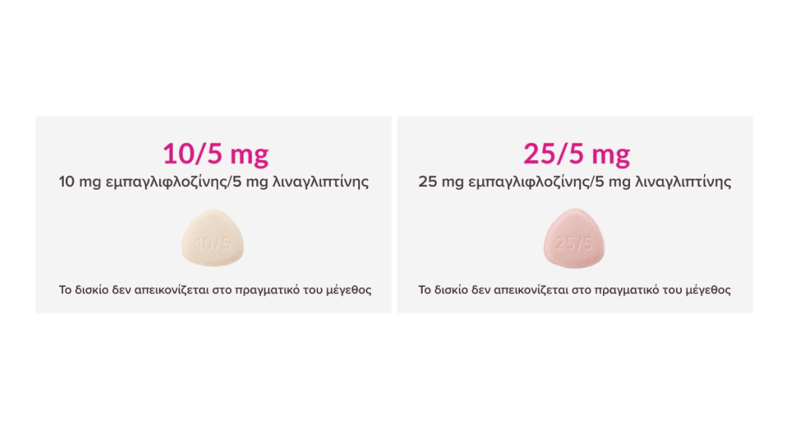 Πληροφορίες δοσολογίας για το GLYXAMBI