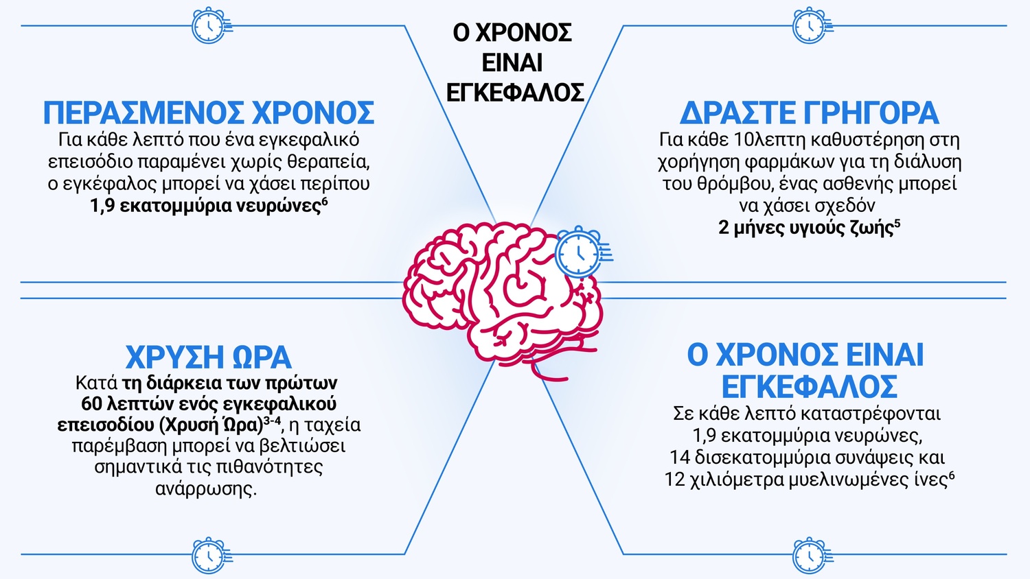 Ο Χρόνος είναι εγκέφαλος