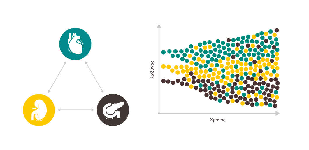 Οι καρδιακές, νεφρικές και μεταβολικές νόσοι είναι αλληλένδετες
