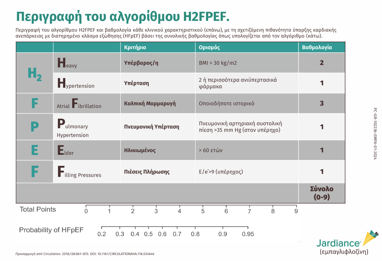 Περιγραφή του αλγορίθμου H2FPEF