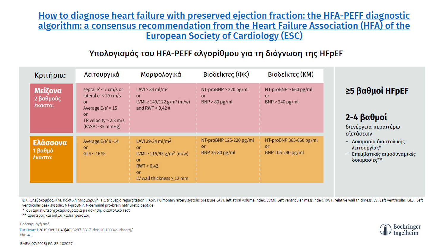 Υπολογισμός του HFA-PEFF αλγορίθμου για τη διάγνωση της HFPEF
