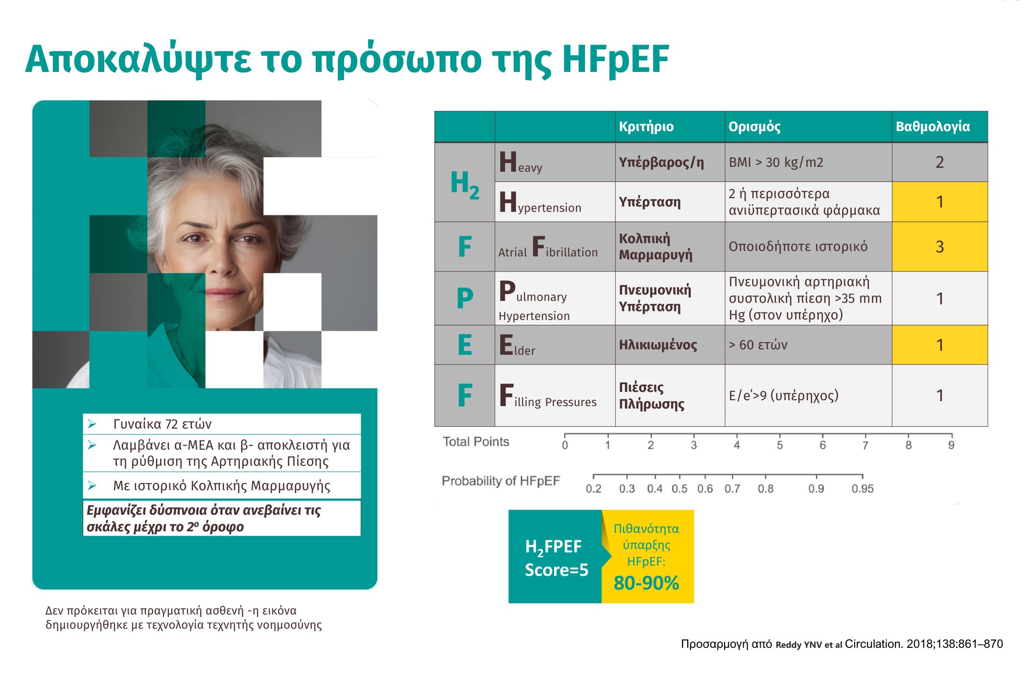 Αποκαλύψτε το πρόσωπο της HFPEF - Γυναίκα 72 ετών