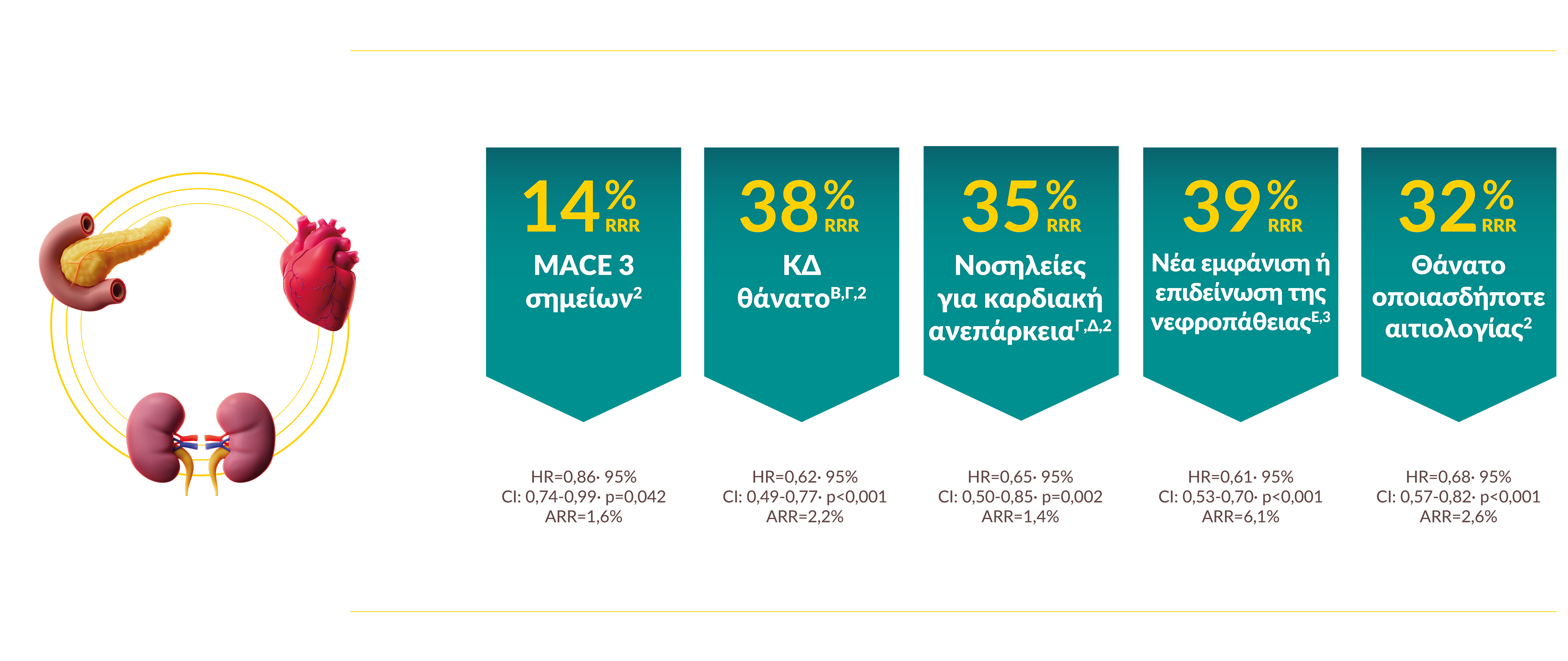 ΣΔτ2, ΧΝΝ και ΚΑ