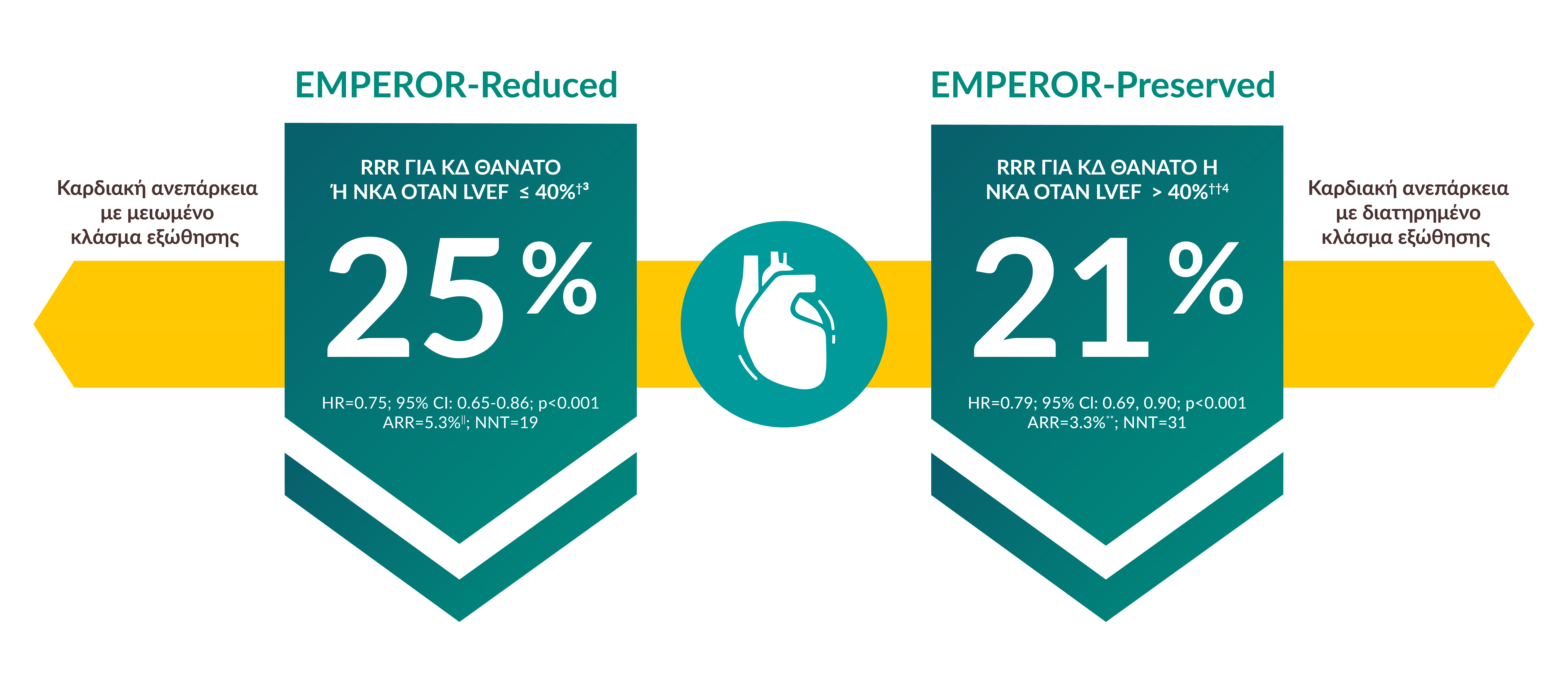 EMPEROR-Reduced EMPEROR-Preserved