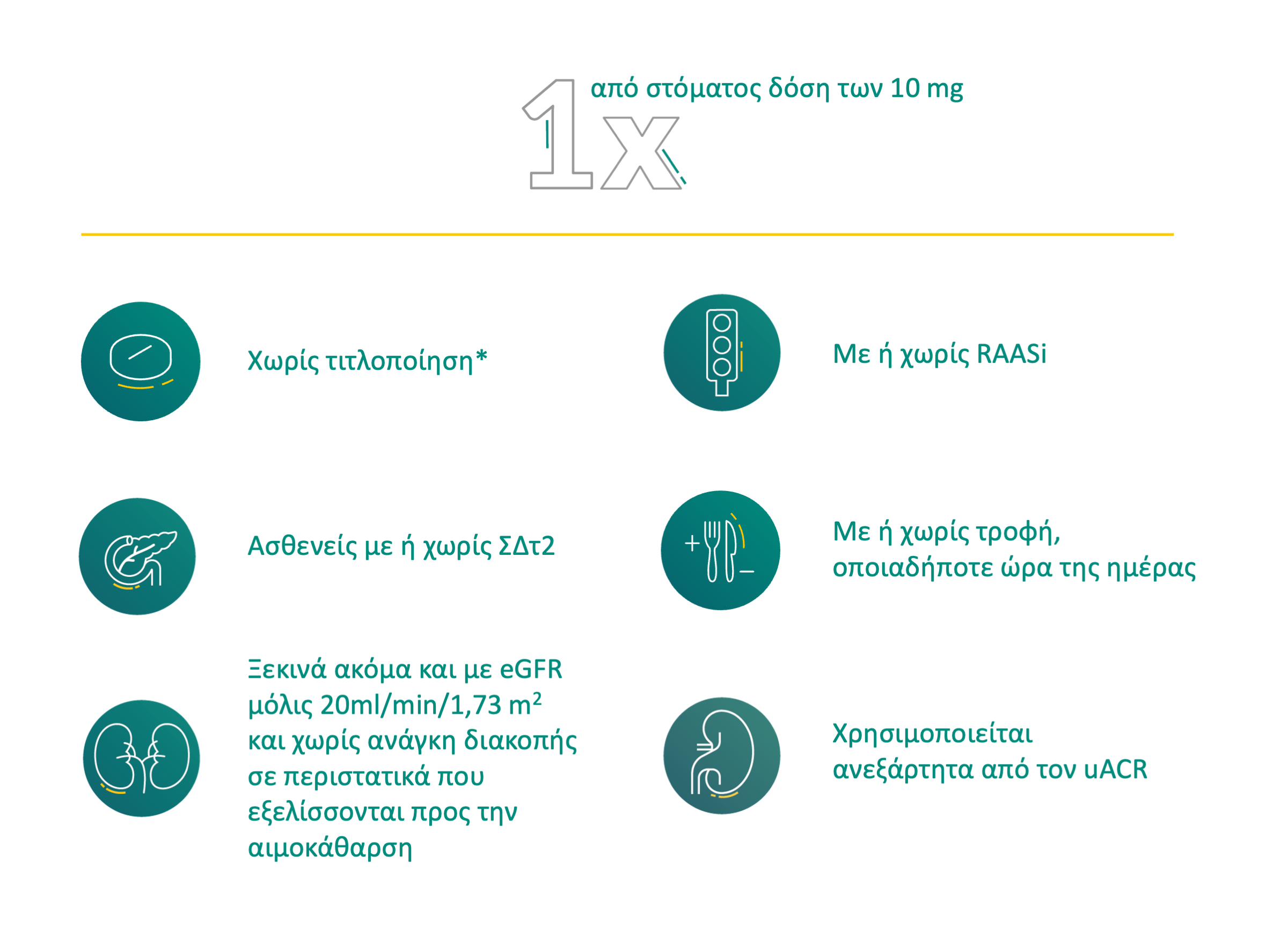 Δοσολογία & Ασφάλεια