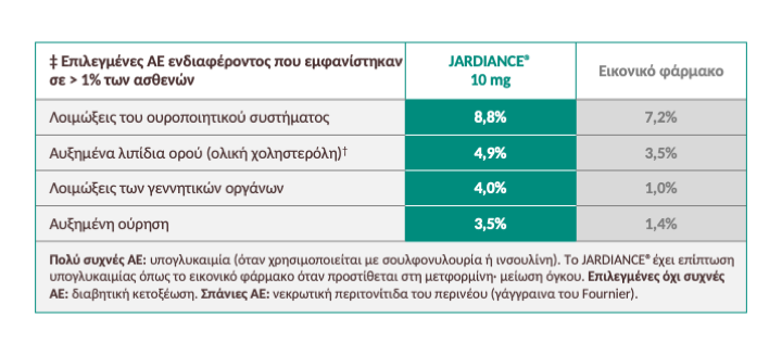 Dosagem e segurança - Tabela