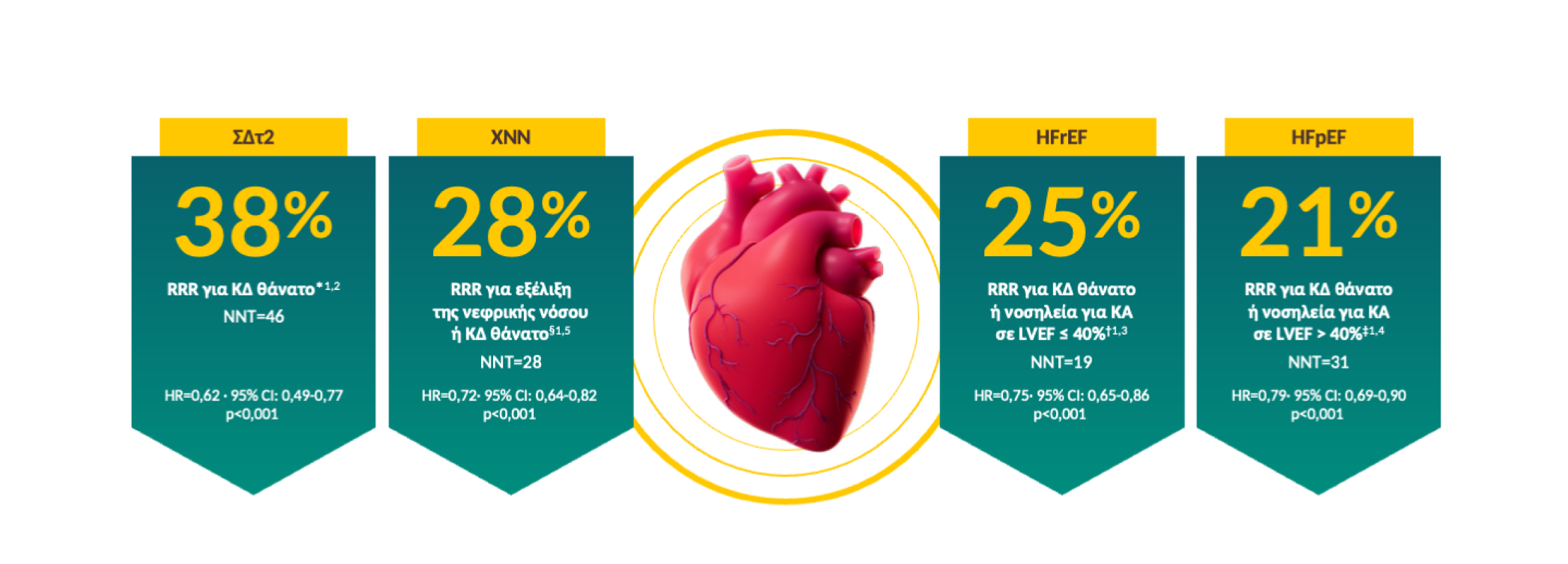 Σακχαρώδης Διαβήτης τύπου 2