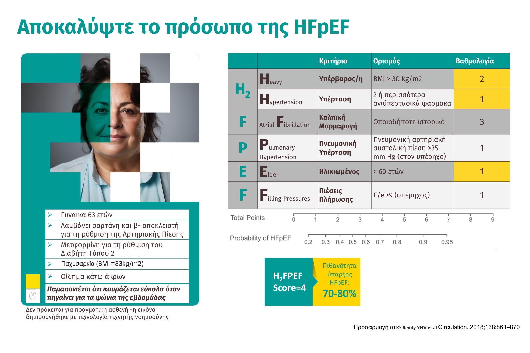 Αποκαλύψτε το πρόσωπο της HFPEF - Γυναίκα 63 ετών