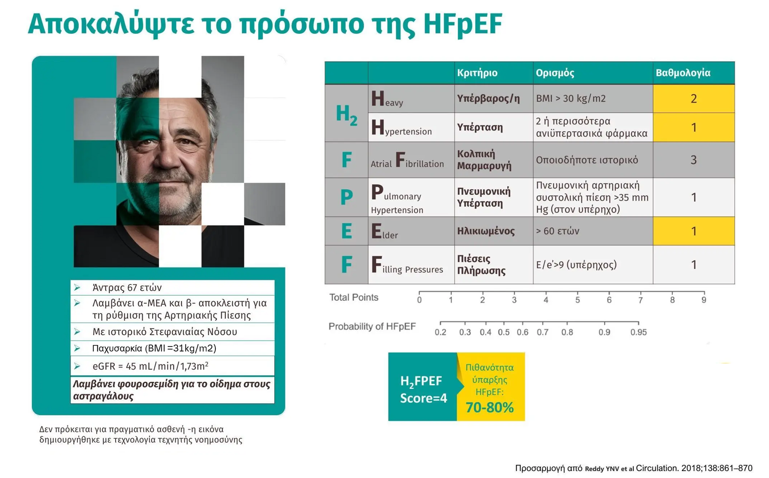 Αποκαλύψτε το πρόσωπο της HFPEF - Άντρας 67 ετών