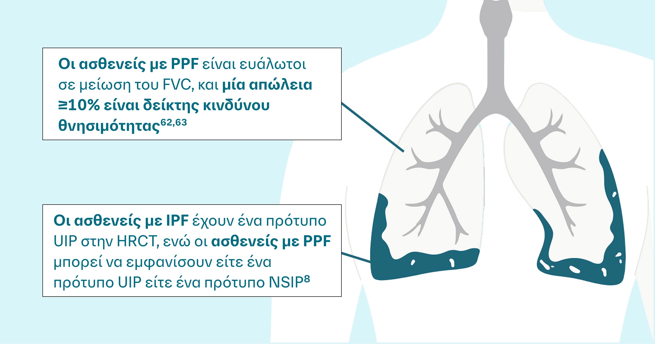 Η πνευμονική ίνωση (PF) αποτελεί υνήθη απειλή στο ευρύ φάσμα χρόνιων πνευμονικών παθήσεων (ILD), συμπεριλαμβανομένων των CTD-ILDs